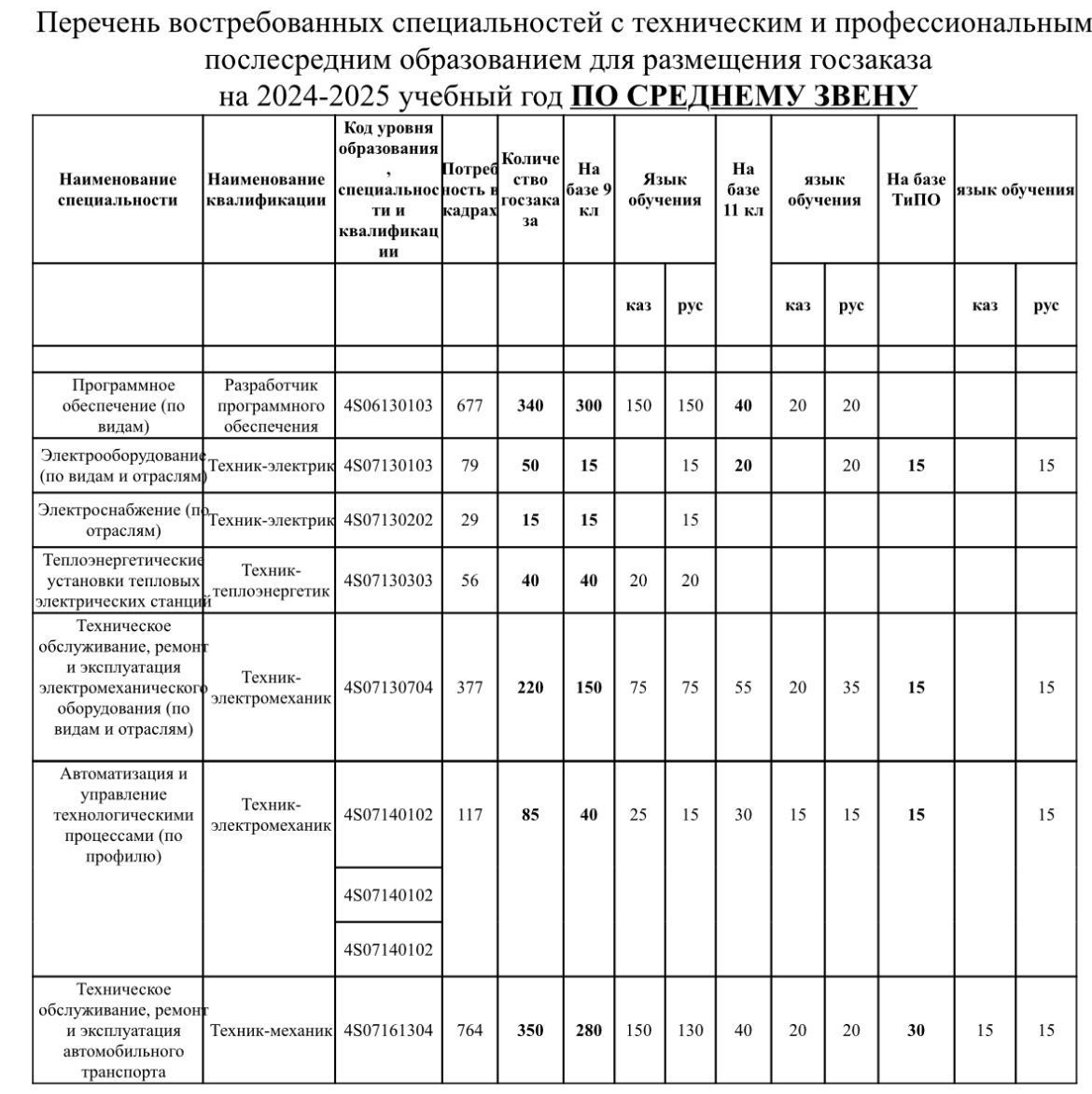 Объявление